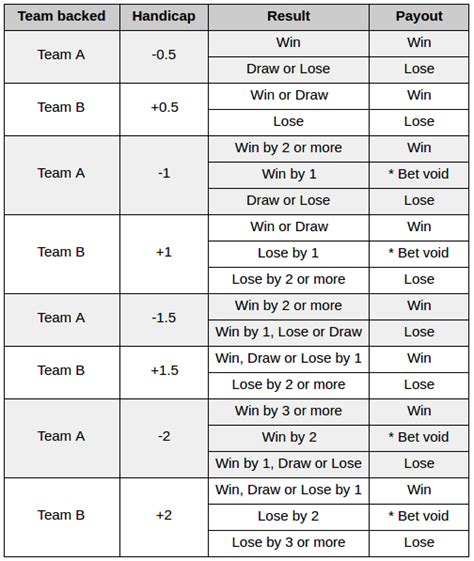 Handicap Draw in Football Explained .